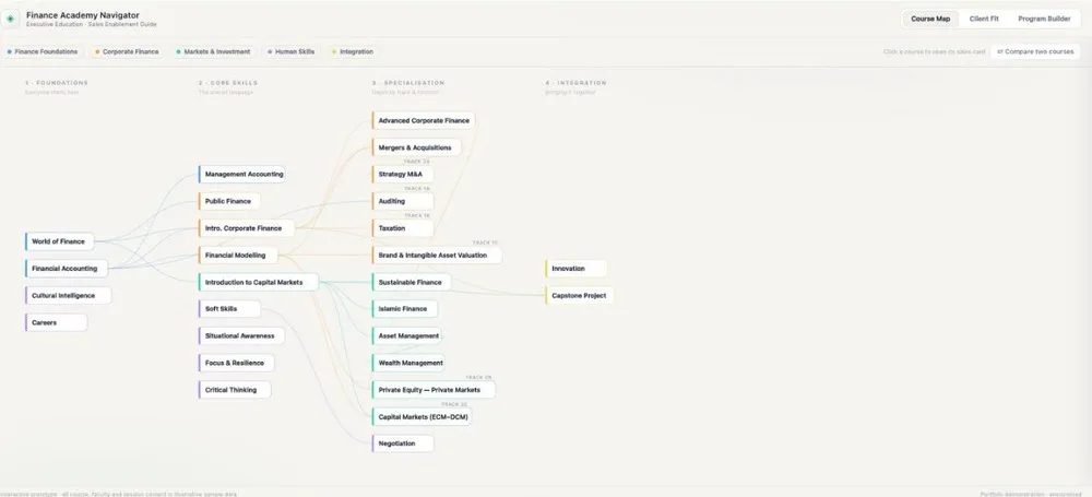 Finance Academy Navigator