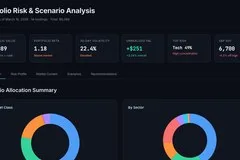 Portfolio Risk Analysis
